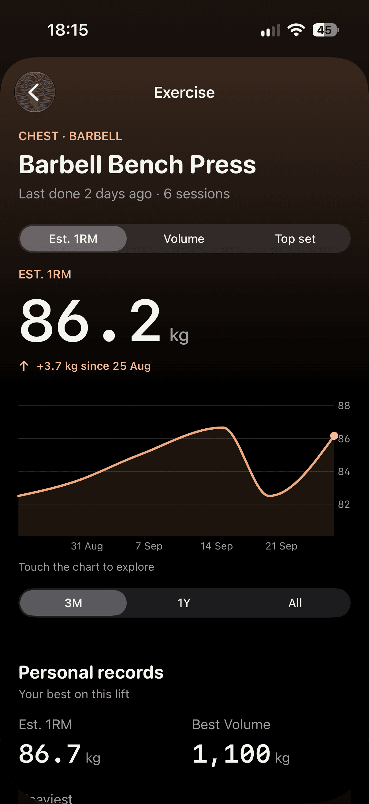 Exercise detail with records and the 1RM chart